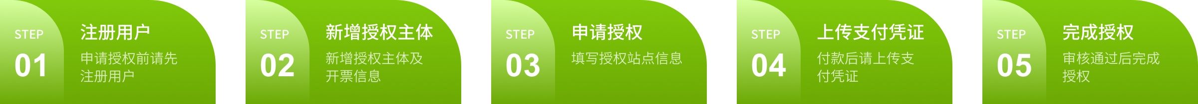 授权流程